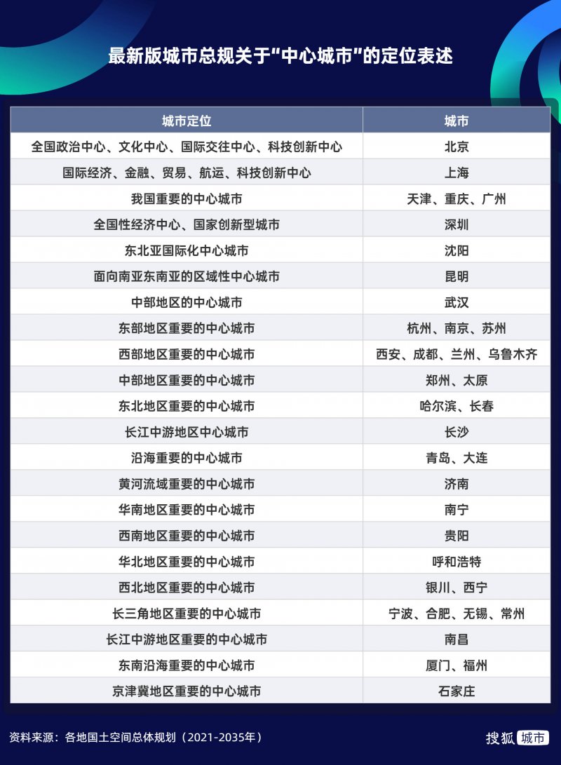 综合