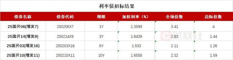 众汇wetrade平台怎么样实时外汇行情解读，这几个因素决定你的理财方向！