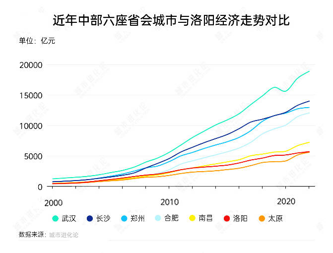 外汇