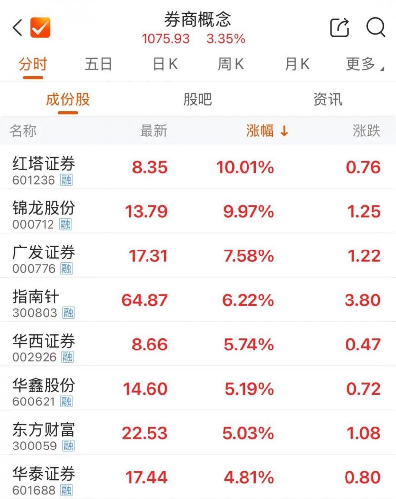 休闲