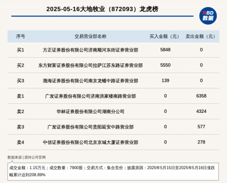 wetrade众汇官网终于揭露！朱家弘股票交易技术影片将变更你的理财理念