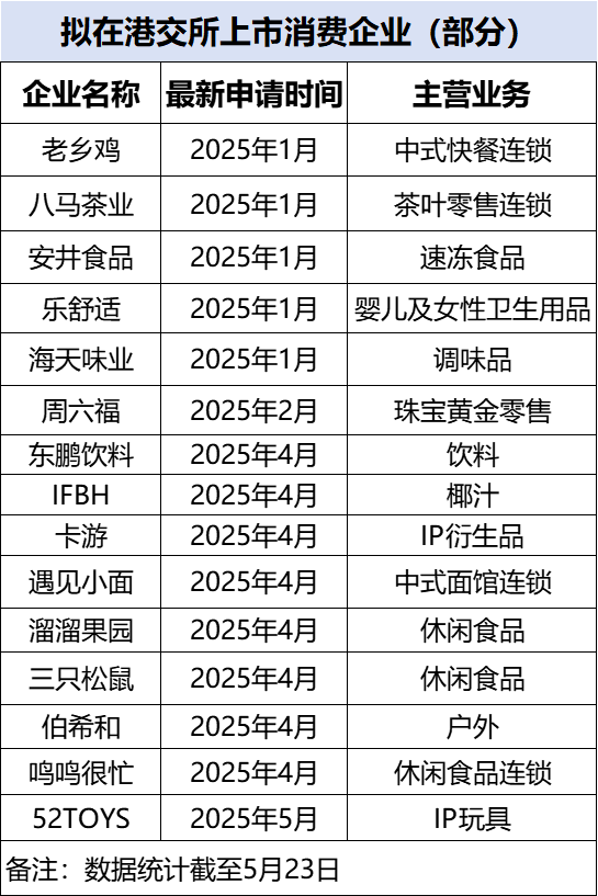 百科