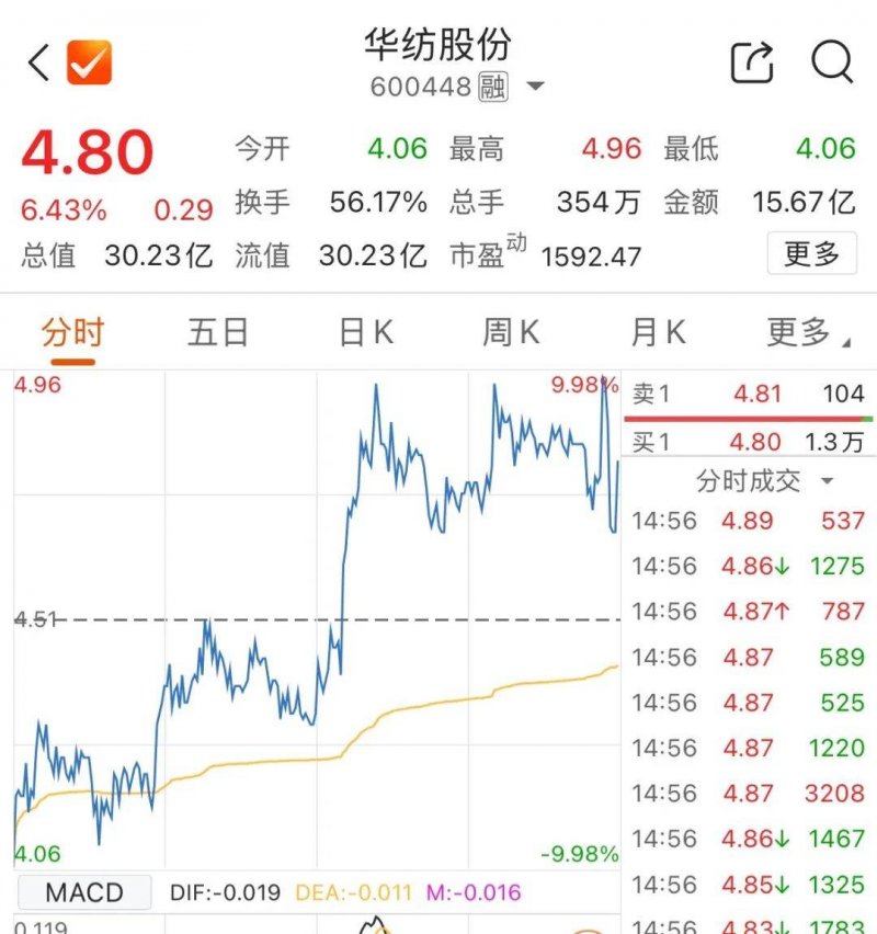 众汇外汇开户掌握善众汇APP官网通道，轻松提高你的商业运营效率！
