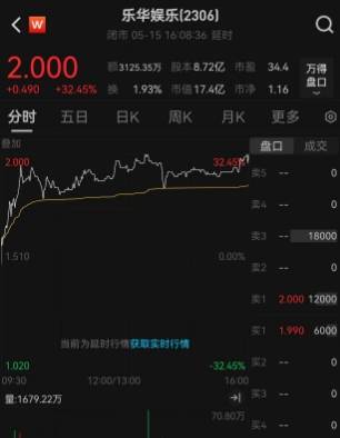 综合